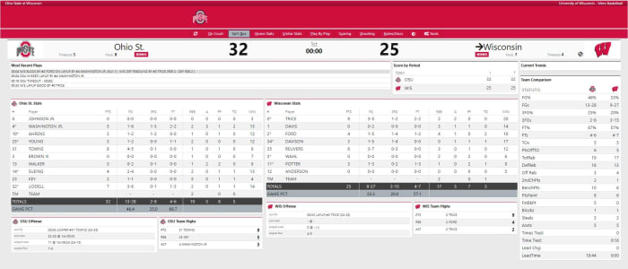 Ohio State vs. Wisconsin first half stats